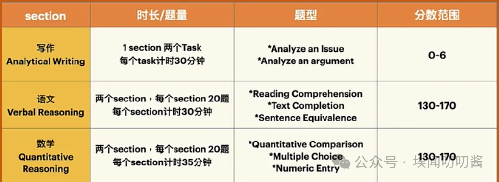 留学标化考试详解！SAT、ACT、A-Level、IB、AP、GRE......