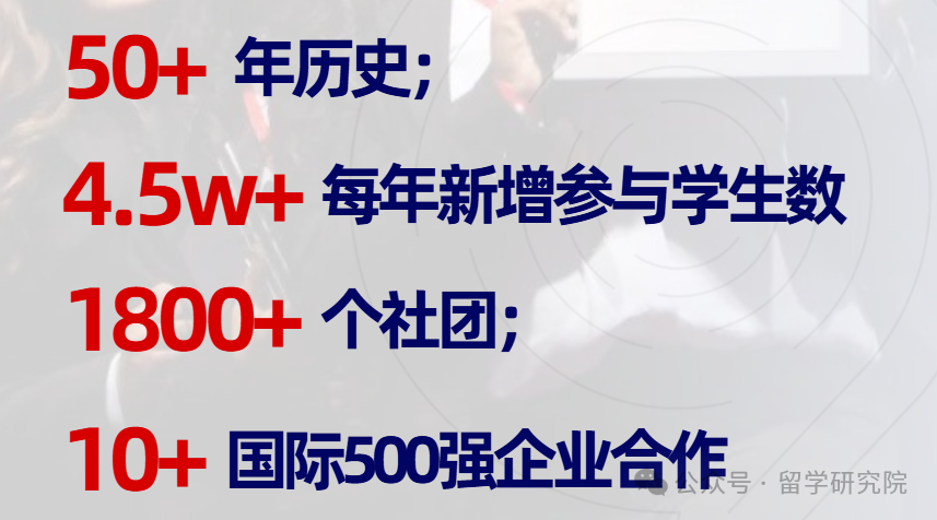 6-12年级不可错过的顶流商赛！BPA竞赛全流程详解！附最新组队信息
