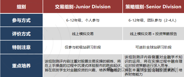 6-12年级皆可参与的SIC竞赛含金量高吗？SIC竞赛流程及考察内容详解！