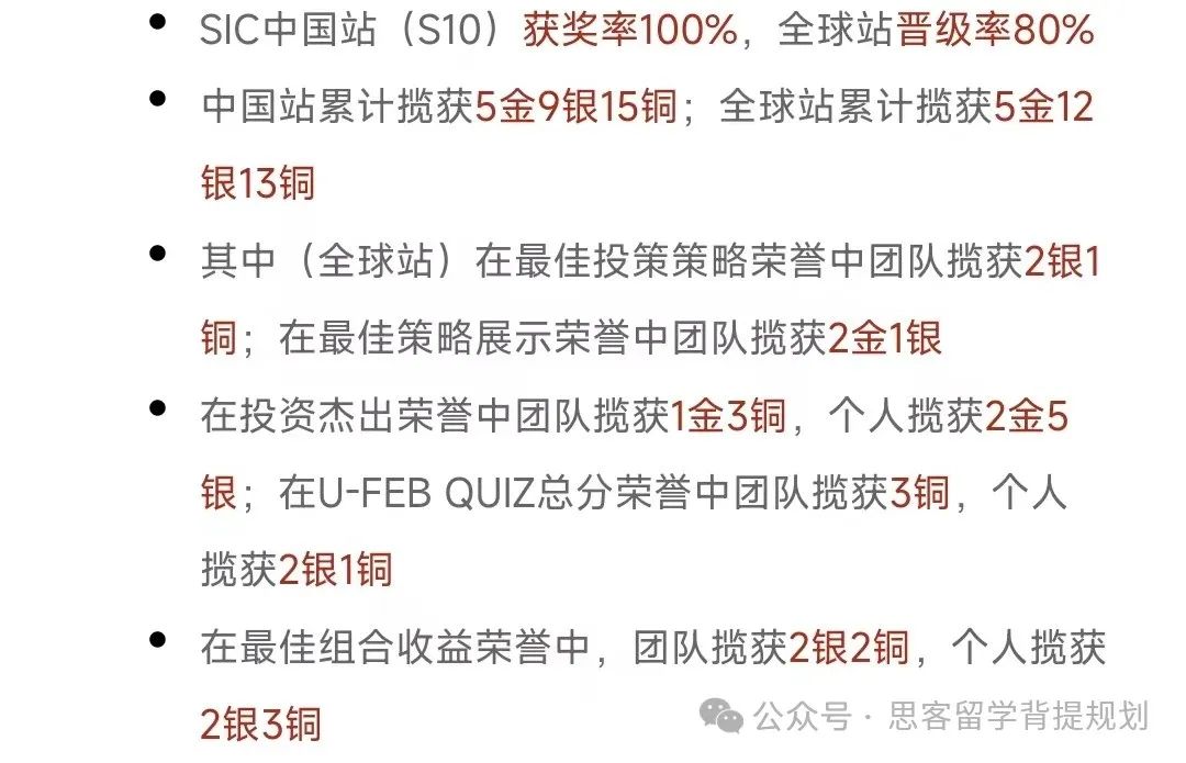 6-12年级皆可参与的SIC竞赛含金量高吗？SIC竞赛流程及考察内容详解！
