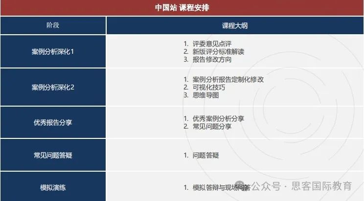 24~25年BPA商赛竞赛规则汇总！为什么要参加BPA商赛？
