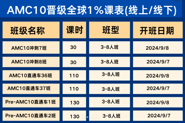AMC10数学竞赛AB卷什么区别？哪个更容易拿奖？如何选择？