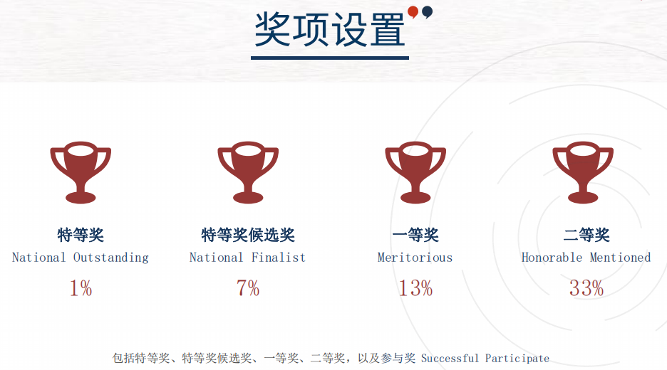 怎么知道自己适不适合参加HiMCM竞赛？HiMCM竞赛难不难？