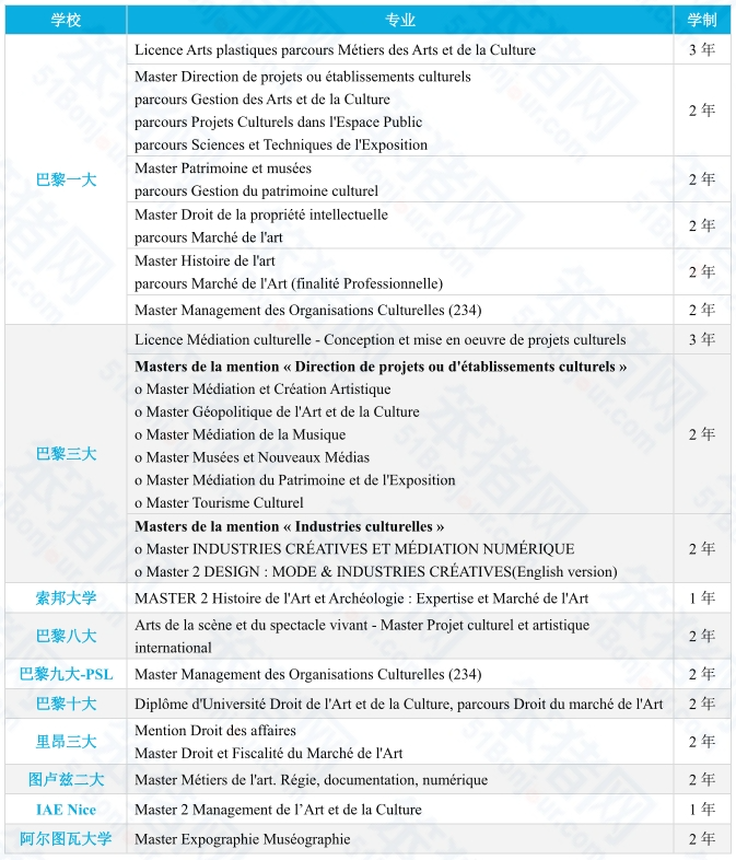 “隐藏的”文科宝藏专业！法国大学热门选择！巴黎一大、新索邦、HEC、IESA...