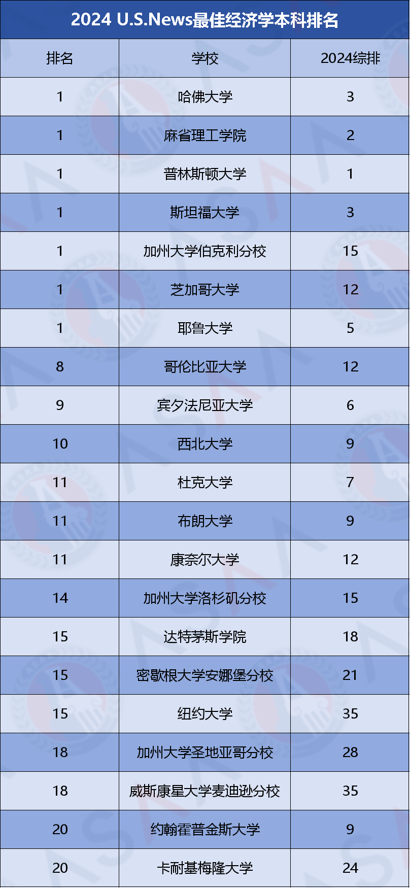 为什么建议你学经济学专业？