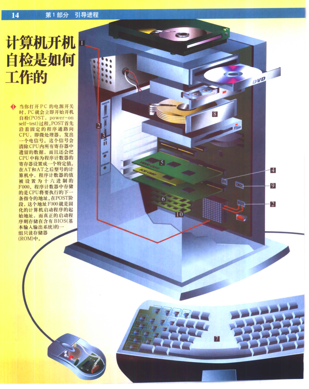 开学Alevel计算机学习八问及学习指导