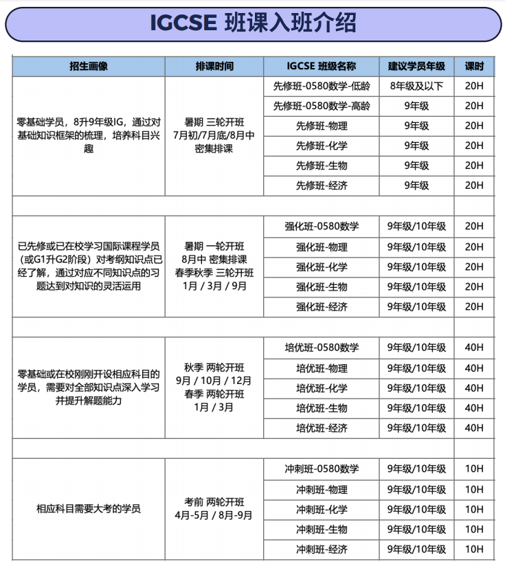 国际部新高一IGCSE如何选课？分享深国交学霸的IGCSE选课建议