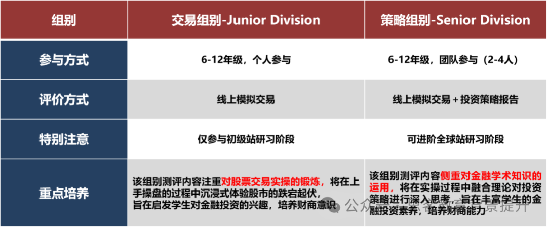 SIC竞赛规则详解！附下半年SIC竞赛时间安排！