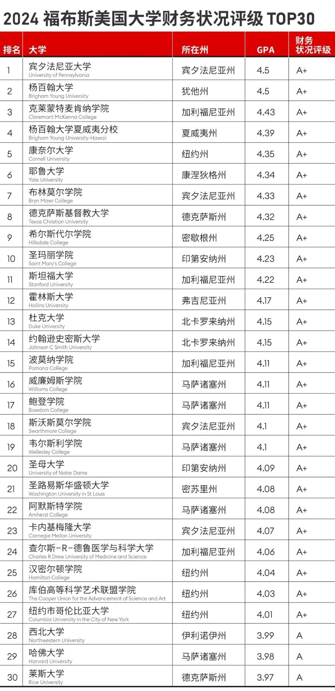 英美大学穷成这样了？“准藤校”宣布：凡付费报名夏校，即可参与“超前批”录取！