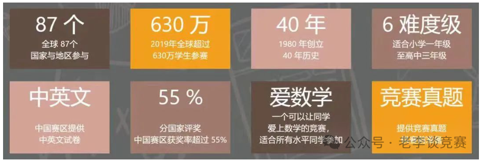 袋鼠数学竞赛一文详解，附最新袋鼠数学竞赛培训课程安排