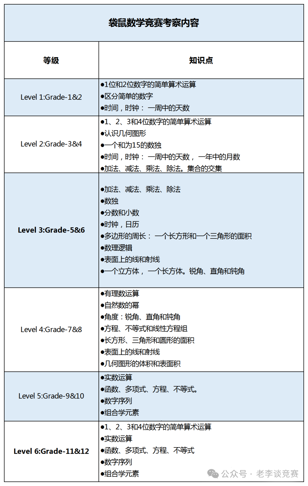 袋鼠数学竞赛一文详解，附最新袋鼠数学竞赛培训课程安排