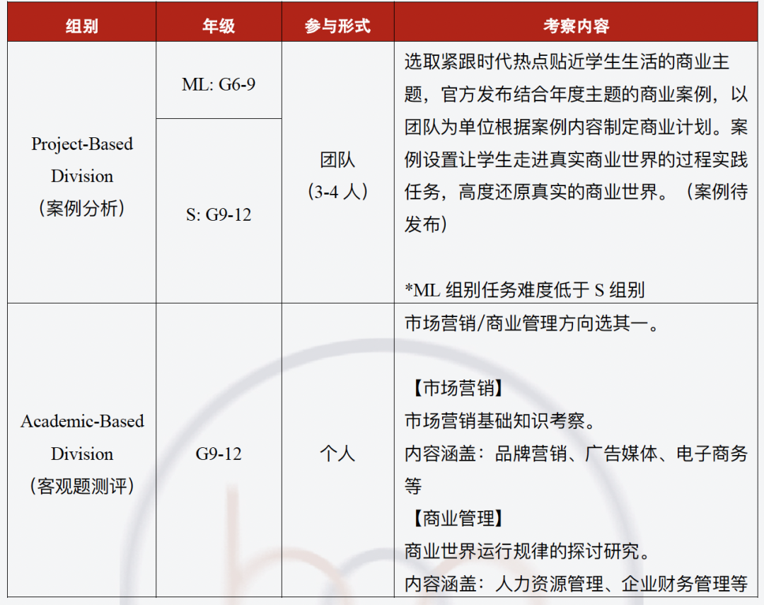 BPA难度大吗？主观组和客观组有什么区别？2024bpa竞赛培训