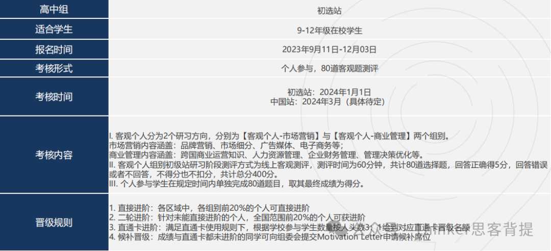 BPA难度大吗？主观组和客观组有什么区别？2024bpa竞赛培训