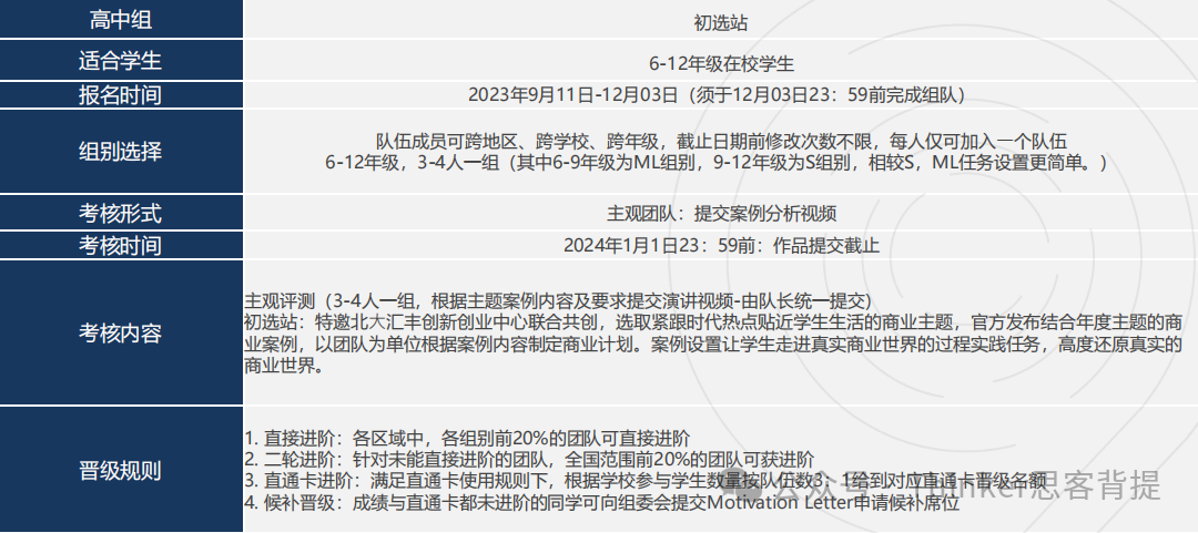 BPA难度大吗？主观组和客观组有什么区别？2024bpa竞赛培训