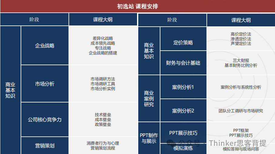 BPA难度大吗？主观组和客观组有什么区别？2024bpa竞赛培训