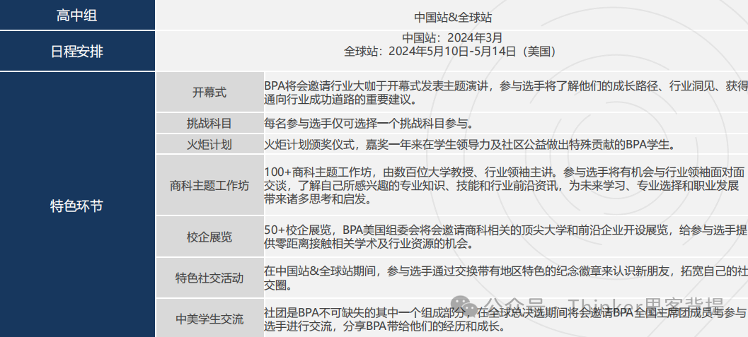 BPA难度大吗？主观组和客观组有什么区别？2024bpa竞赛培训