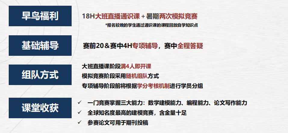 HiMCM美国数学建模竞赛 2024赛季报名开启！含HiMCM培训和组队
