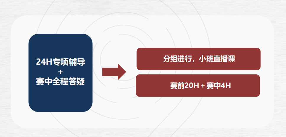 HiMCM美国数学建模竞赛 2024赛季报名开启！含HiMCM培训和组队