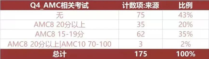 如何拿到上海三公面单？普娃上海三公备考攻略