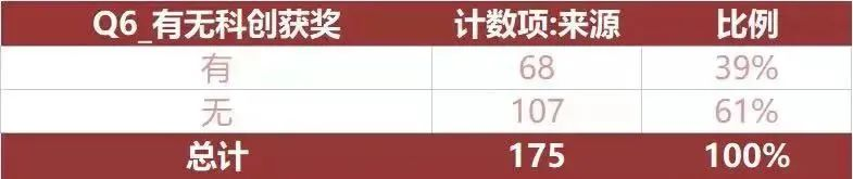 如何拿到上海三公面单？普娃上海三公备考攻略