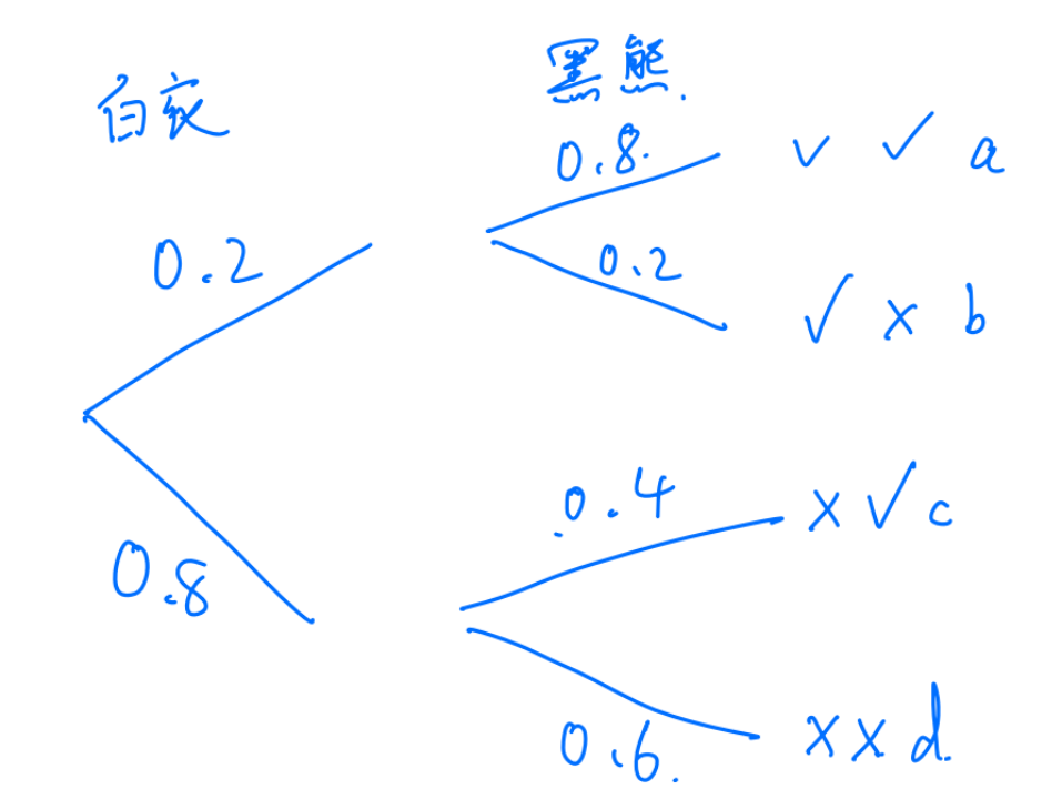黑神话悟空 BOSS 战胜率中的 Alevel 统计 S1 知识点