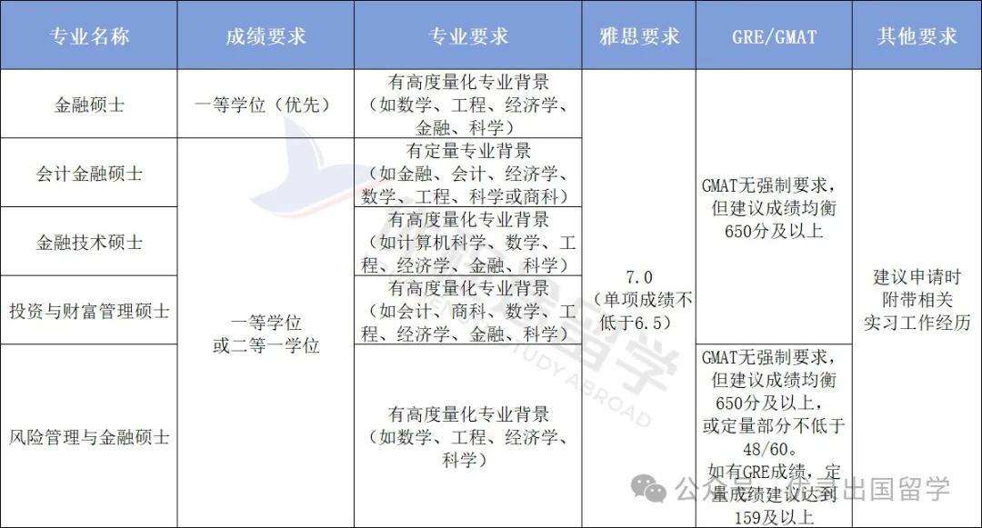 英国留学必看！帝国理工修改25Fall硕士录取规则：你需要知道的一切！