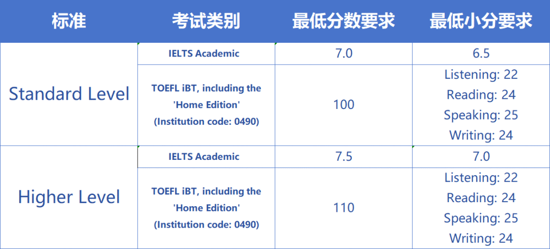 终极对决！牛剑VS哈佛、麻省理工！美英大学的本质差异究竟在哪里？