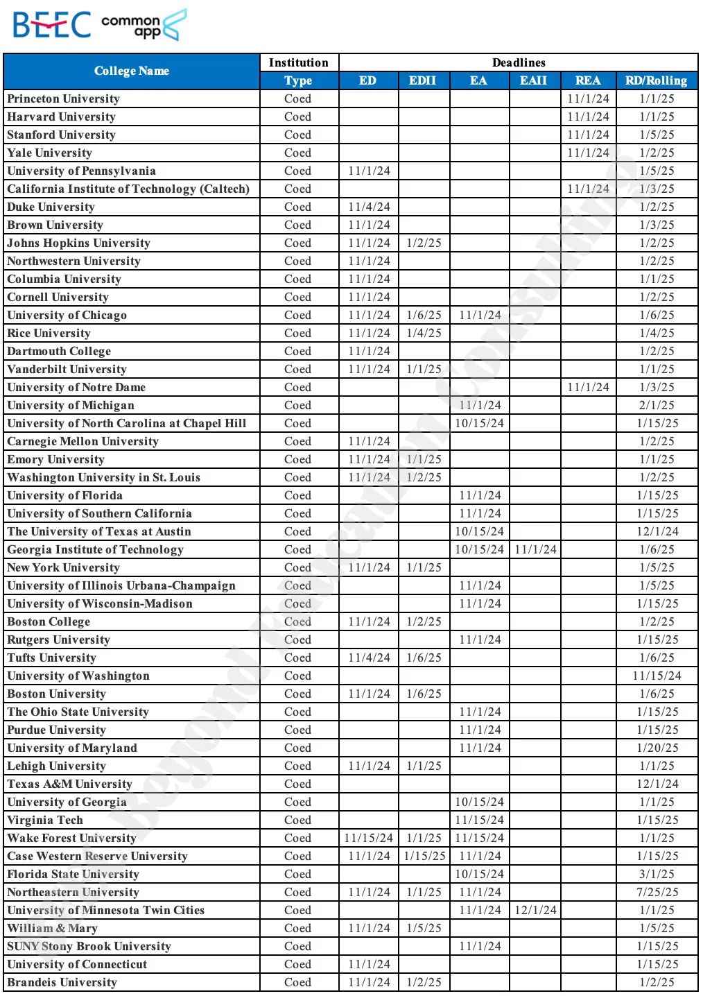 最新整合！2025美本TOP50院校EA/ED/REA/RD申请时间表一网打尽！