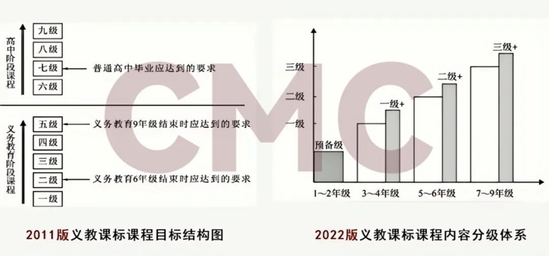 深圳英语教材九月要换？抢先解锁新变化！