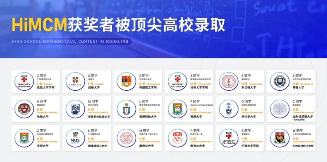 Himcm竞赛难点有哪些？Himcm竞赛流程详解~