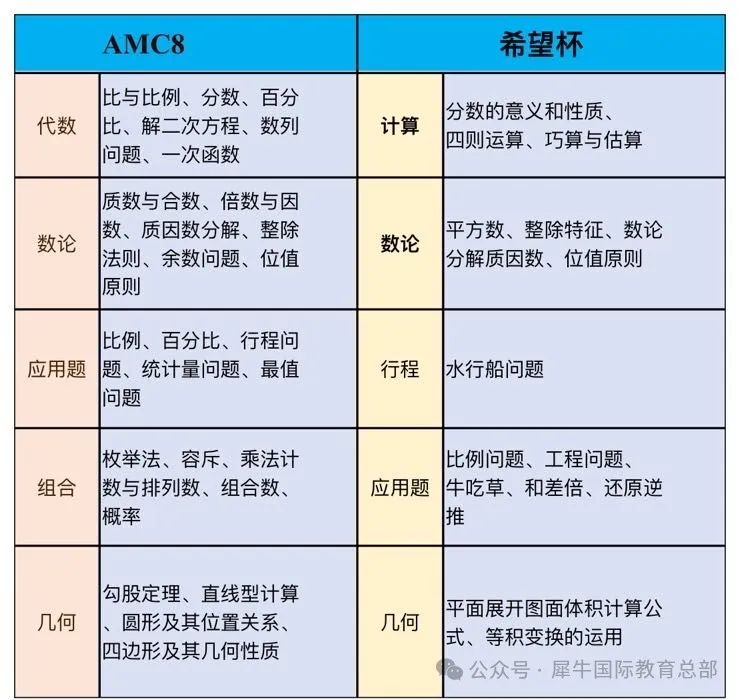 火爆家长圈的AMC8数学竞赛公信力真的那么高吗？AMC8数学竞赛到底是什么？