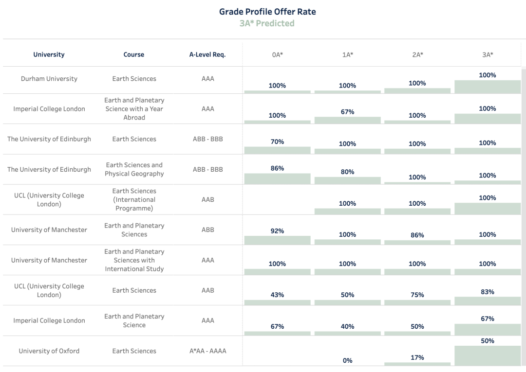 预估4A*,也不敢申G5? 预估4A*,也不敢申G5?