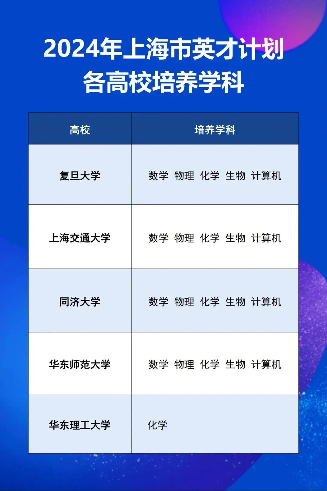 “2025英才计划”备赛全攻略：这些信息，你必须提前了解！