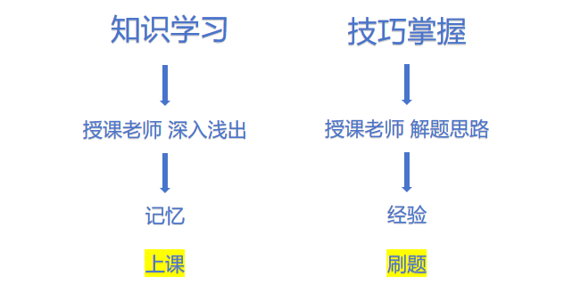 IGCSE/ALevel大考出分：深扒国际课程体系四大学习阶段，IG-AL体系学生如何规划转轨思路？