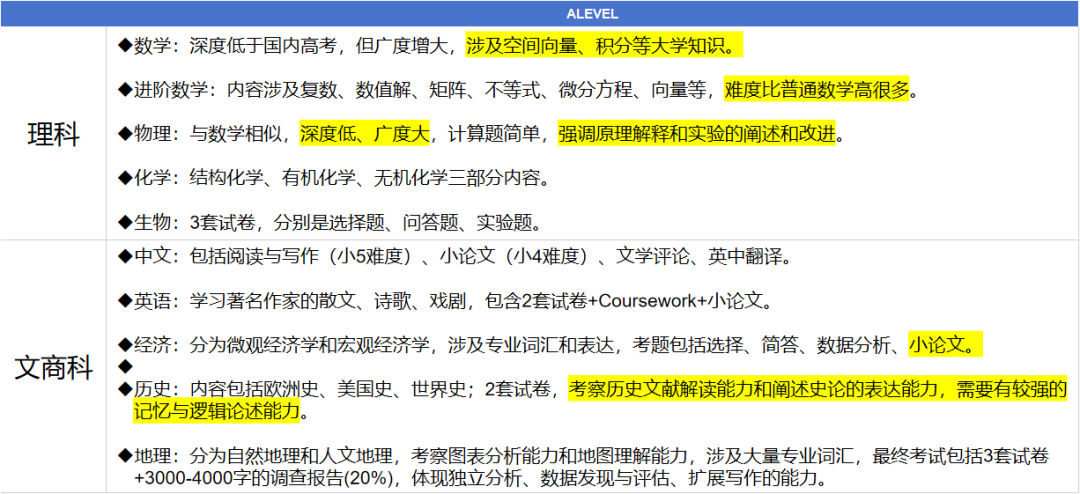 IGCSE/ALevel大考出分：深扒国际课程体系四大学习阶段，IG-AL体系学生如何规划转轨思路？