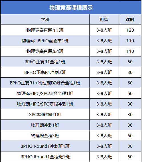 不会选物理竞赛？这7大物理竞赛含金量超高，申请理工科专业闭眼冲！