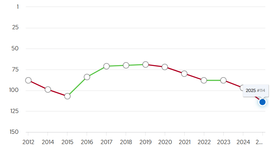 解析 2025QS 排名新指标：美国名校纷纷“落马”，老牌名校是否已经跟不上时代？