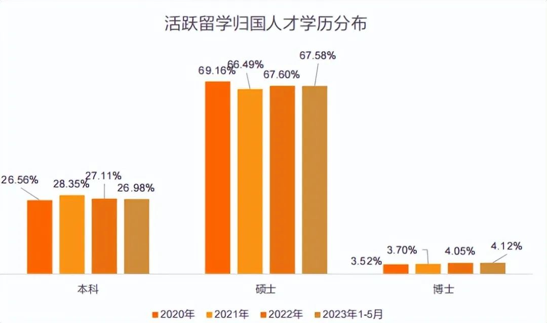事业单位转企改制信号频现：哪类海归更受国内企业青睐？