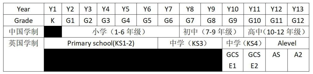 普高生转轨A-Level课程，能冲QS前100院校吗？