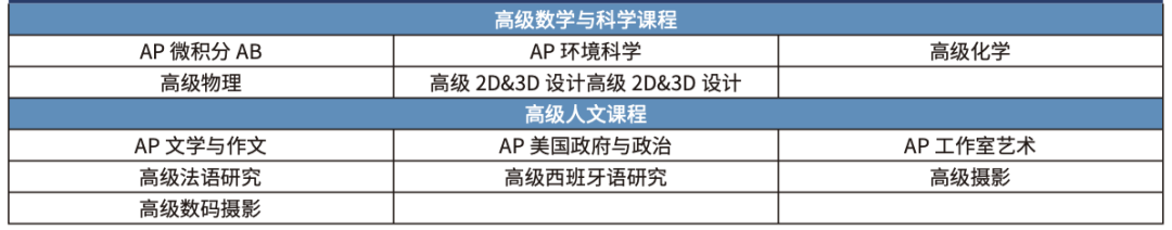 25春招开放美高｜波士顿地区个性化教育，注重户外实践，学生支持完善的老牌寄宿【Chapel Hill-Chauncy Hall】