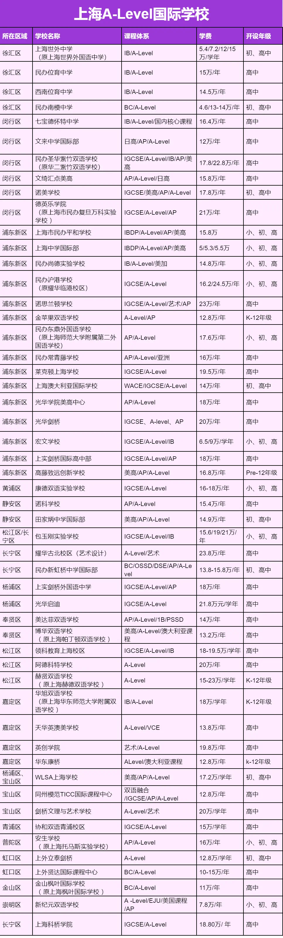【机构特色】国际学生成功之本：英语阅读与写作能力！