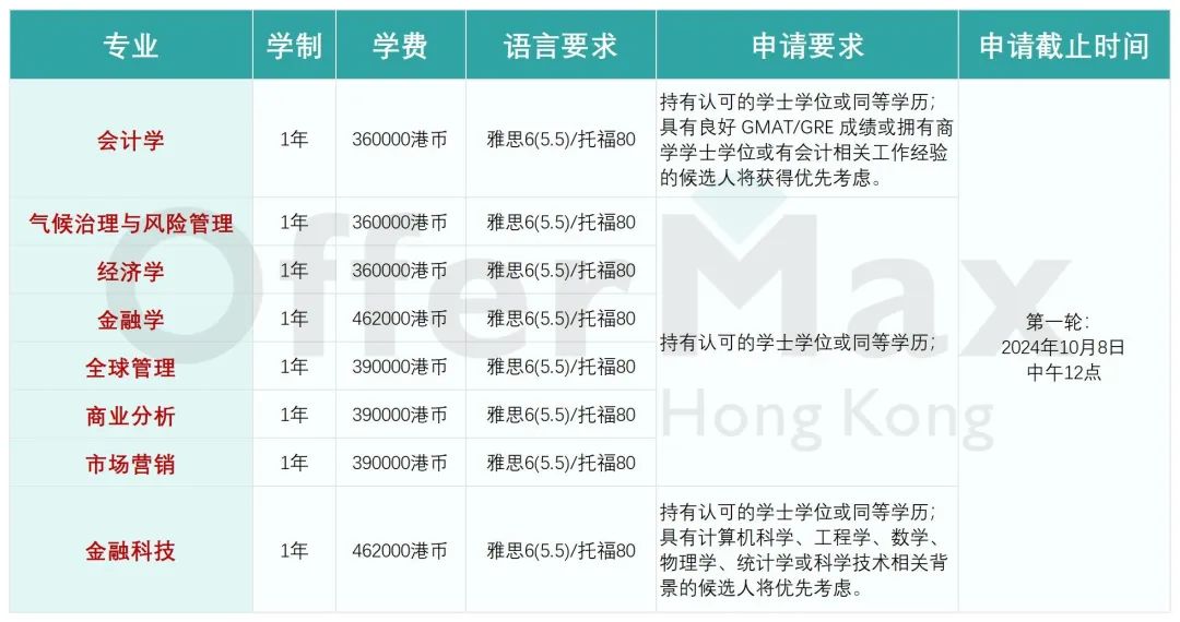 速看！港大商学院已开放申请！将于10月8日截止！