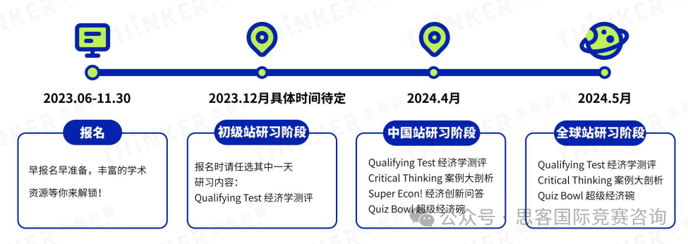 参加NEC全美经济学挑战赛需要储备什么知识点？一文详解NEC竞赛！