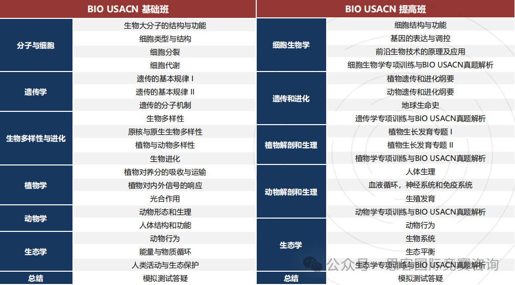 一站式解读USABO竞赛！USABO竞赛规则、考点、辅导信息！
