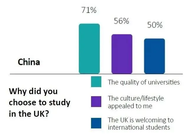 英国留学生毕业后就业情况怎么样？榜单排名影响薪资吗？