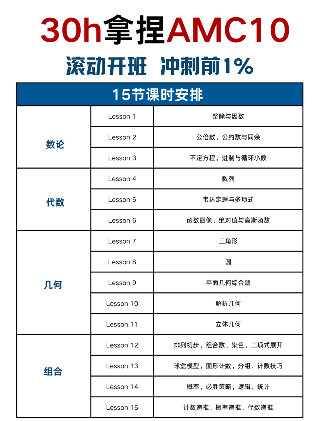 #AMC10考试时长？考试难度怎么样？深圳AMC10强化班