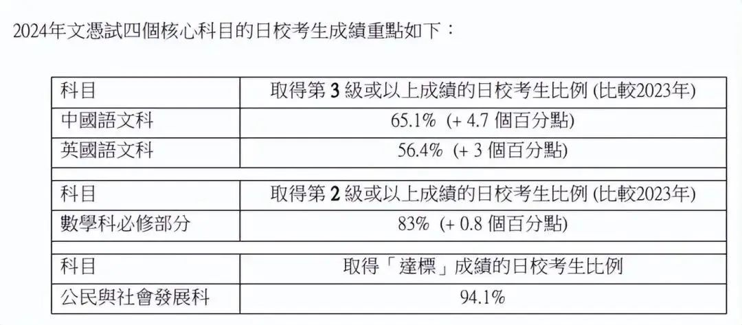 港籍与非港籍学生在报考DSE时，究竟存在哪些差异？