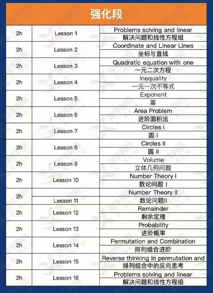 机构AMC8培训课程怎么样？机构AMC8培训有线下课吗？