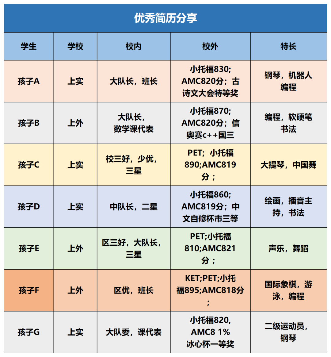 普娃如何冲进上海三公！深入解读上海升学政策之上海三公！附上海三公培训课程！