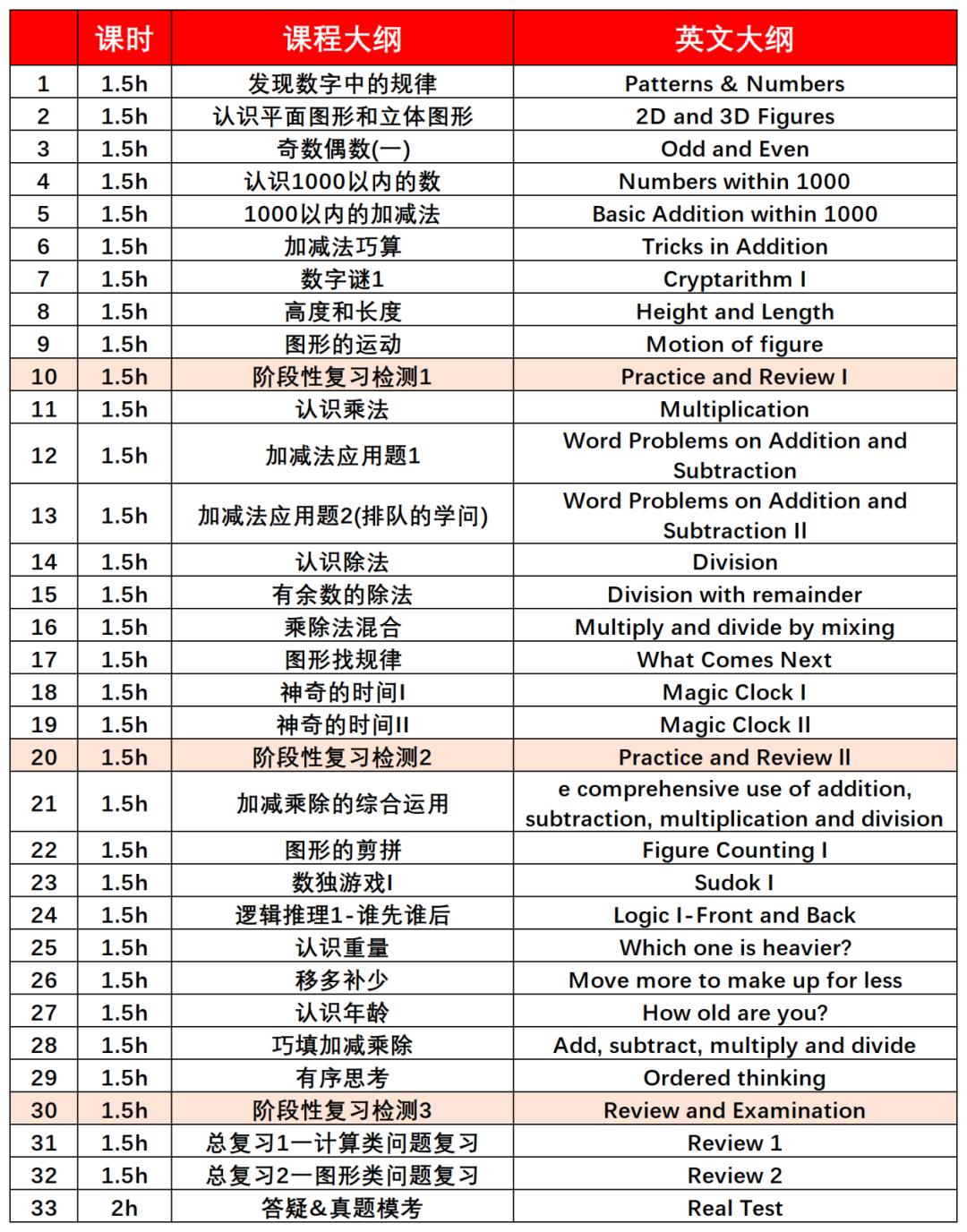 终于把袋鼠数学竞赛讲清楚了！2025年袋鼠竞赛怎么报名？